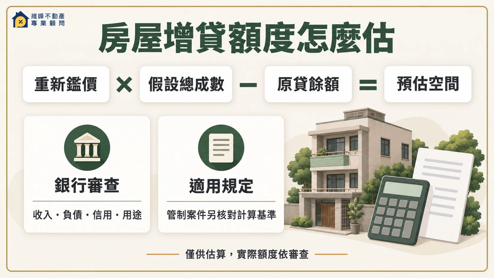 房屋增貸額度依重新鑑價與原貸餘額估算