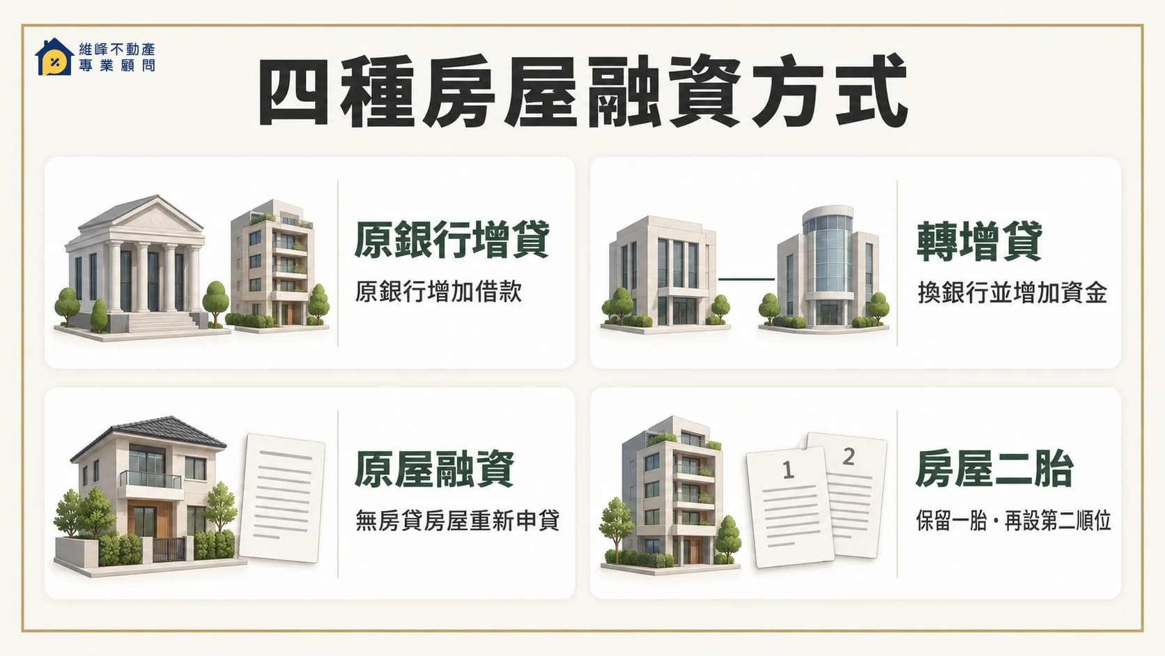 原銀行增貸轉增貸原屋融資與房屋二胎比較