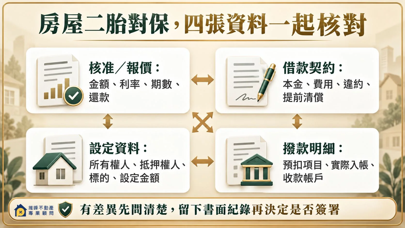 房屋二胎對保核對核准條件、借款契約、設定資料及撥款明細