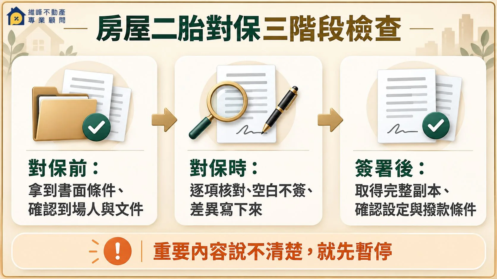 房屋二胎對保前、對保當場及簽署後檢查清單