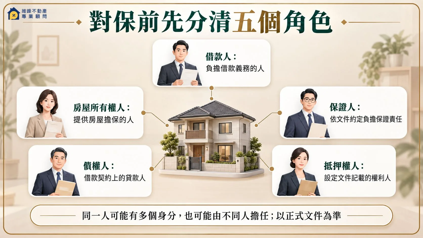 房屋二胎對保的借款人、所有權人、保證人、債權人及抵押權人