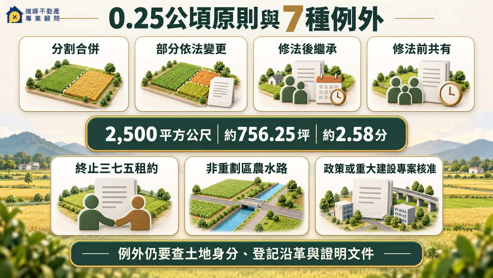 耕地分割0.25公頃原則與農業發展條例七種例外