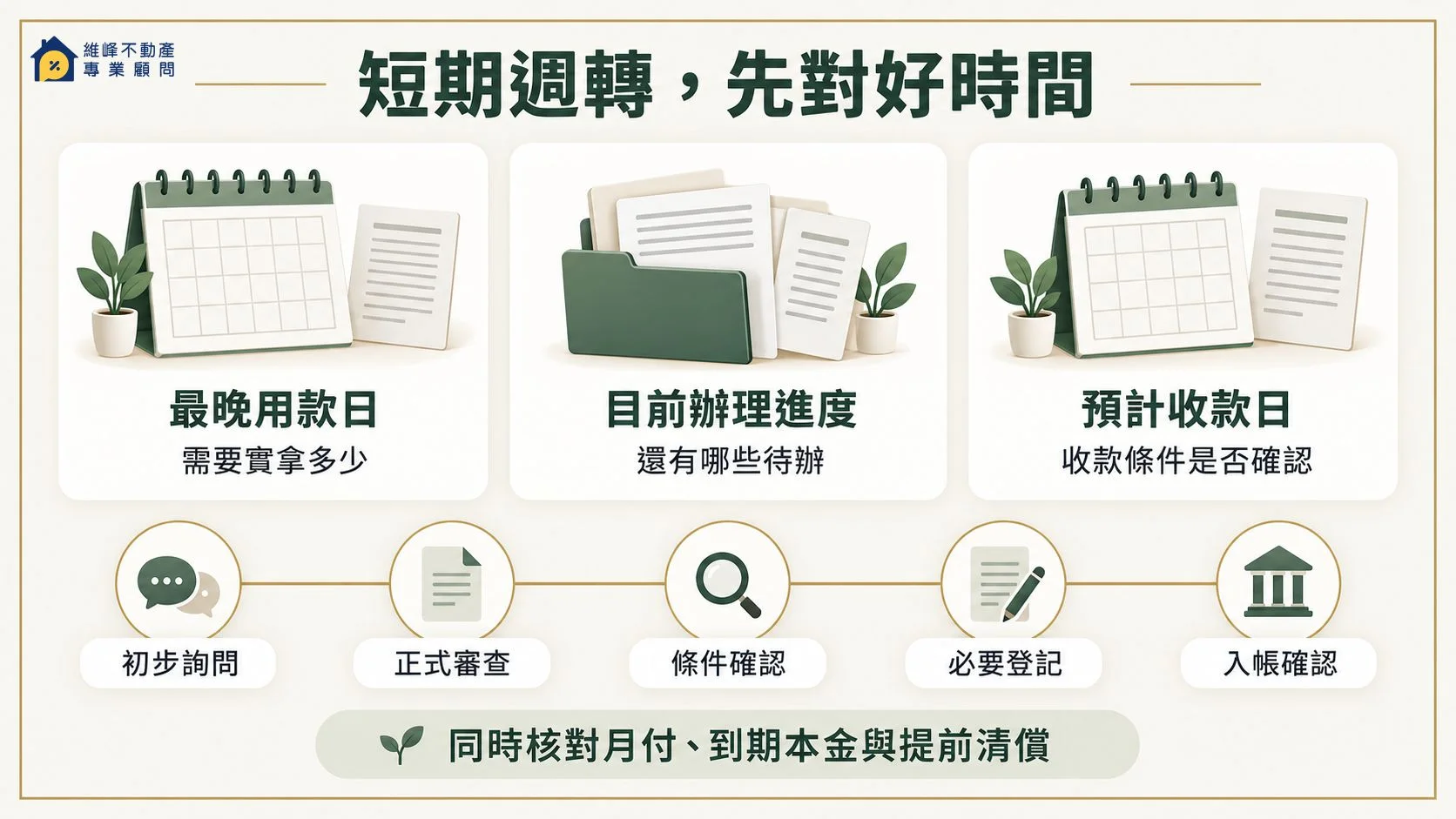 短期週轉先核對最晚用款日、二胎辦理階段與預計收款日，不預設固定撥款天數