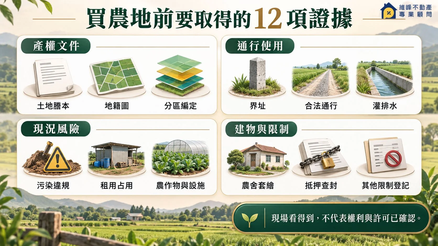 農地買賣簽約前產權通行現況農舍與限制登記查核清單