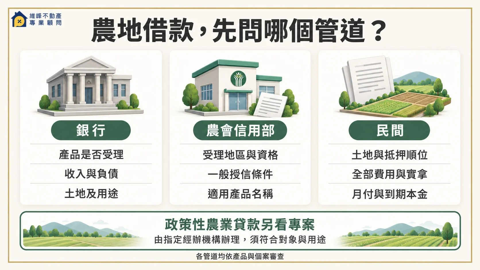農地借款銀行、農會信用部與民間管道比較，政策性農業貸款另看專案