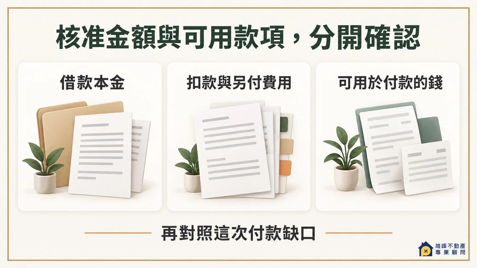 借款本金、扣款與另付費用、可用於付款金額的分別核對