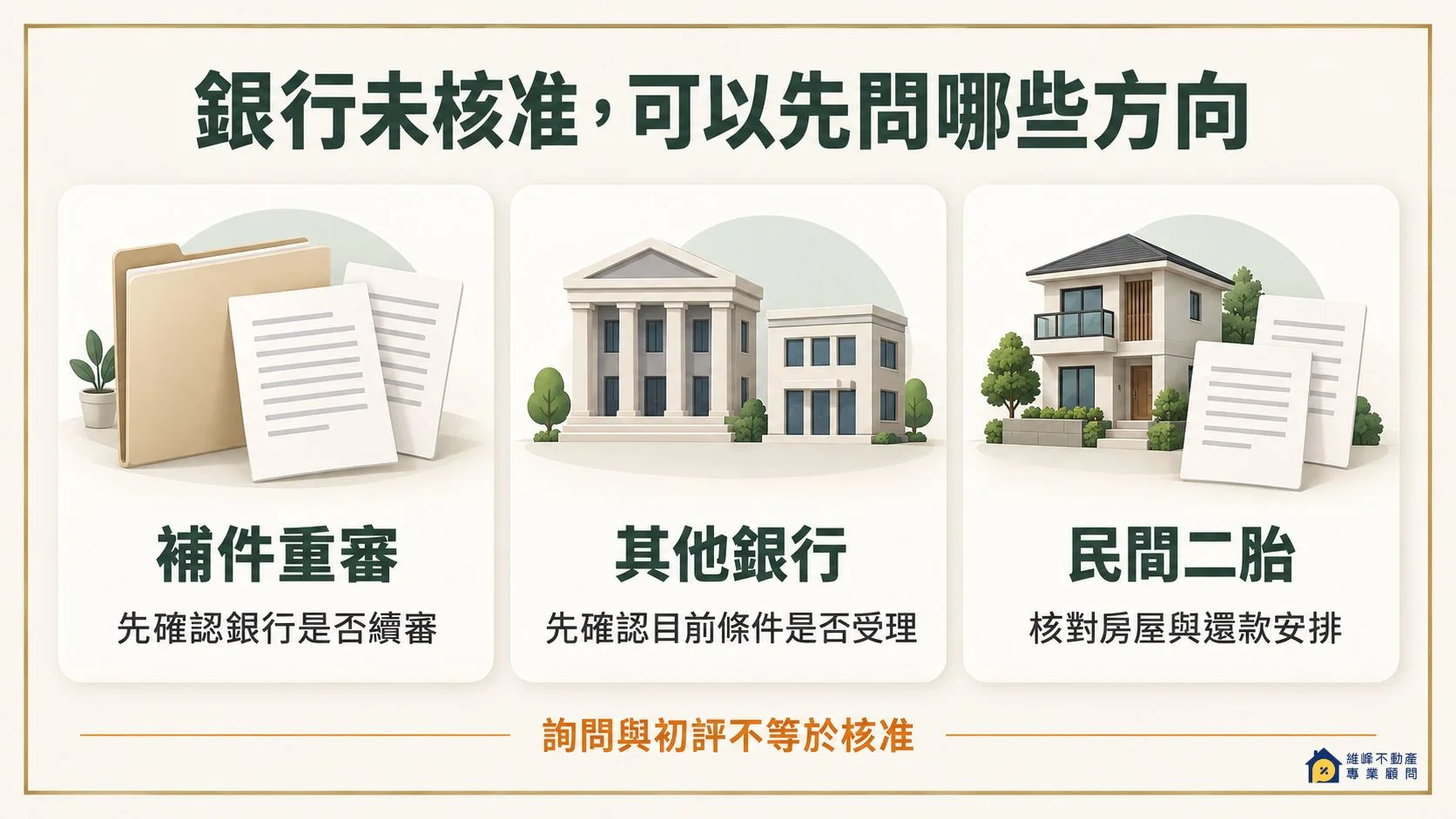 補件重審、其他銀行詢問與民間二胎評估的三種處理方向
