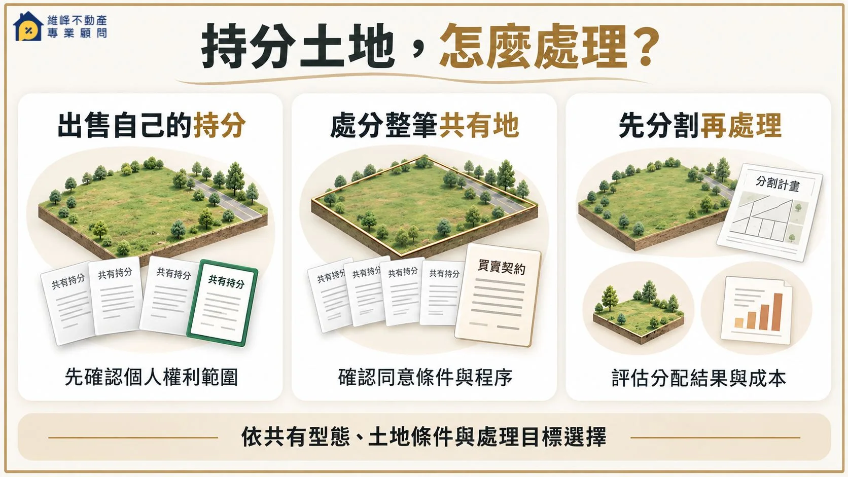 持分土地出售個人持分、處分整筆共有地與先分割再處理的三種方式