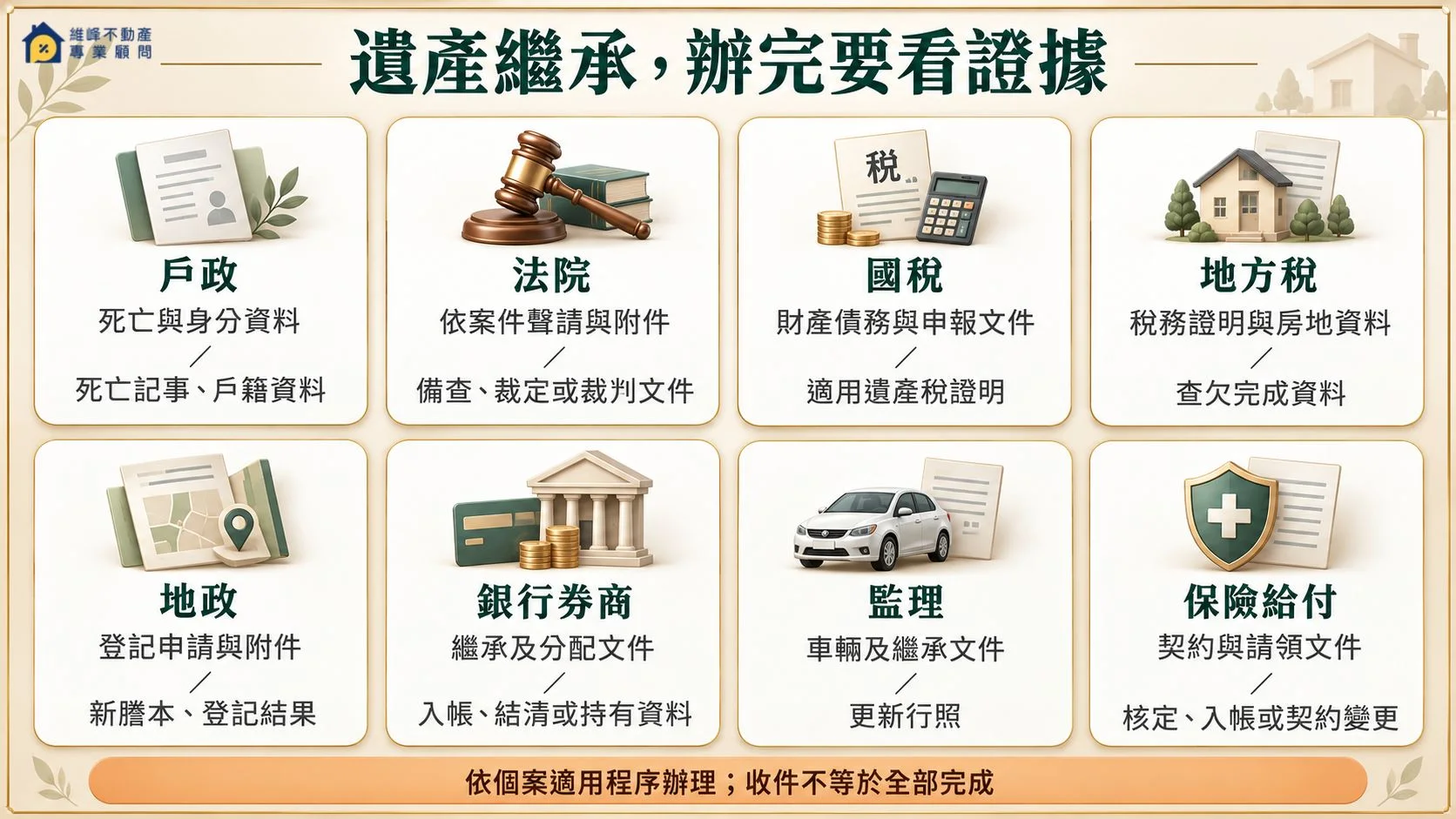 遺產繼承各機關辦理文件與完成證據