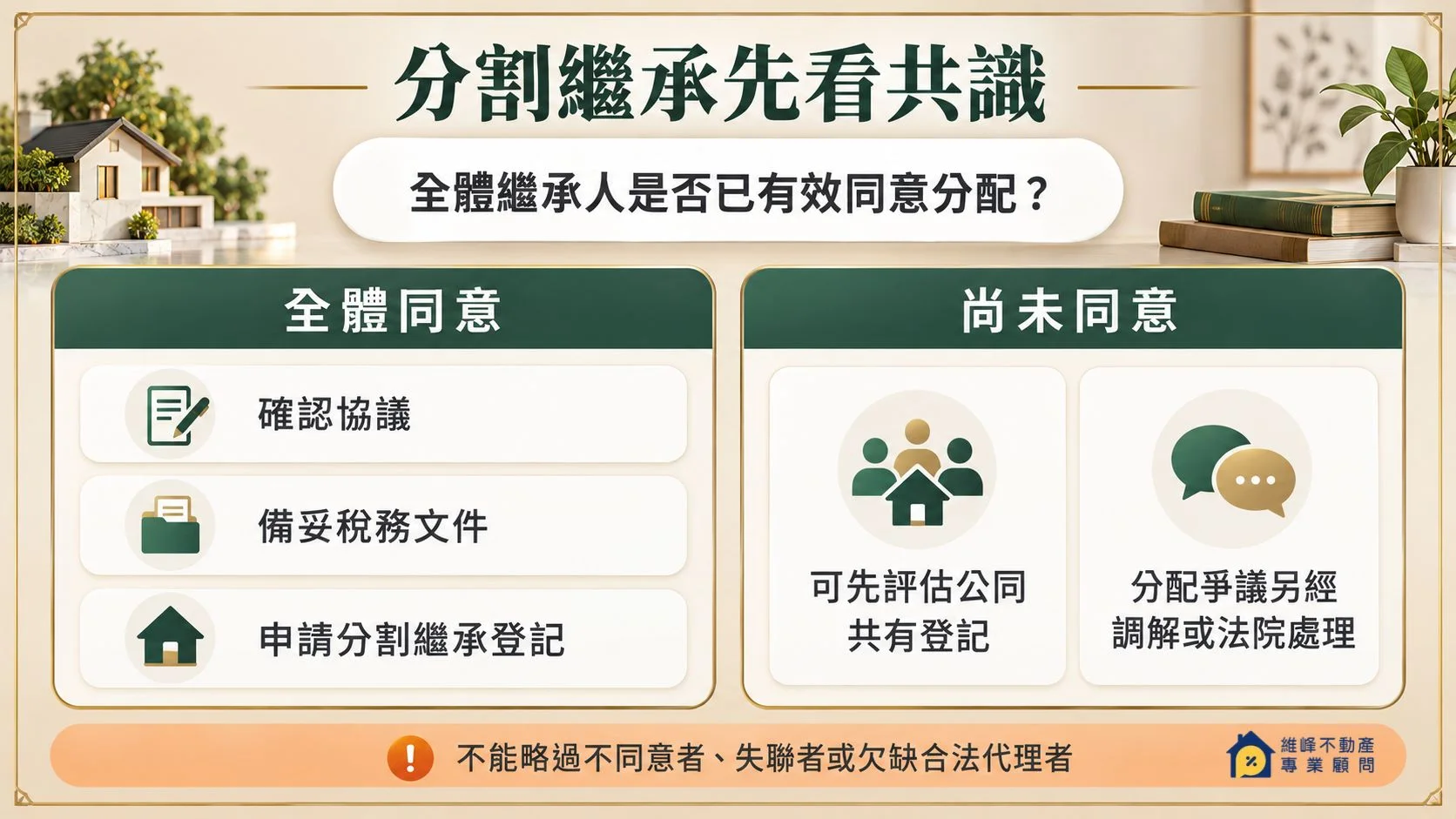 分割繼承全體同意與遺產分割爭議二路判斷