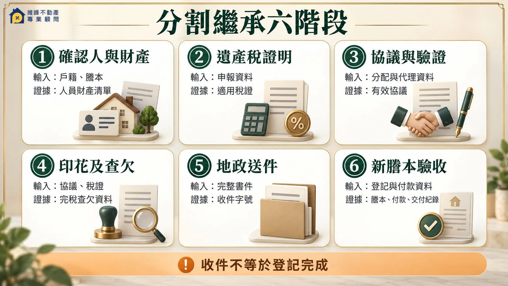 分割繼承六階段與各階段完成證據