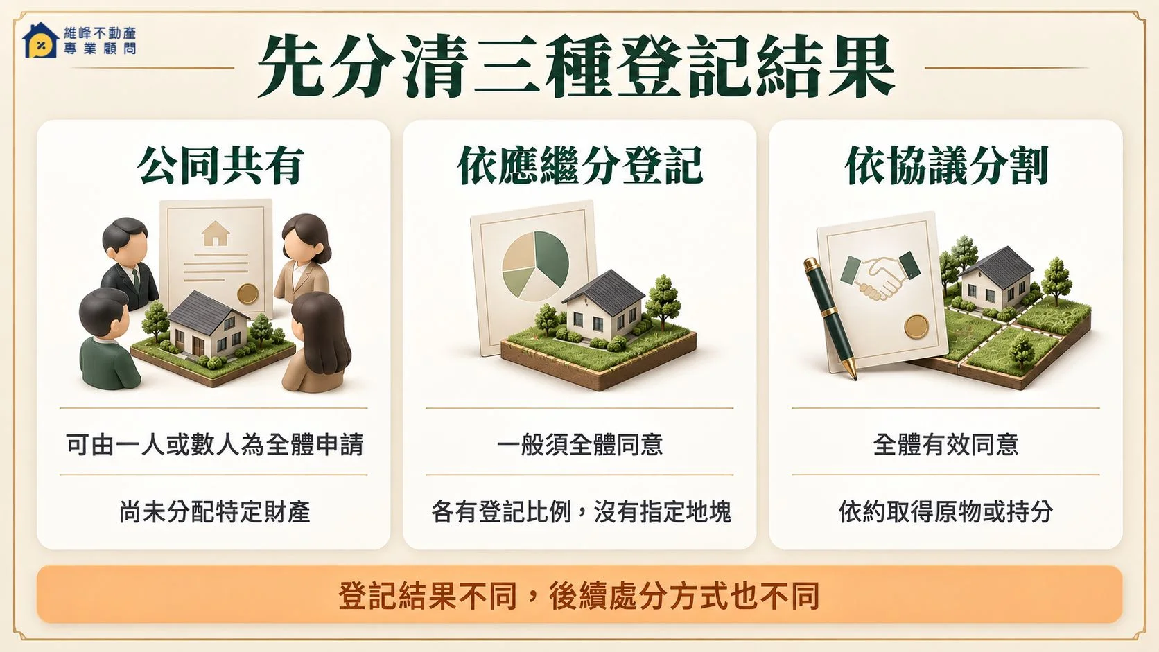 公同共有按應繼分與協議分割登記比較