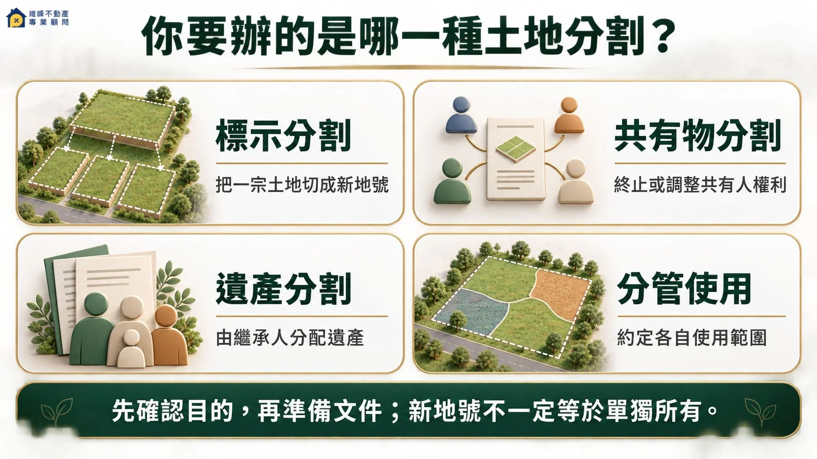 標示分割共有物分割遺產分割與分管使用四種目的