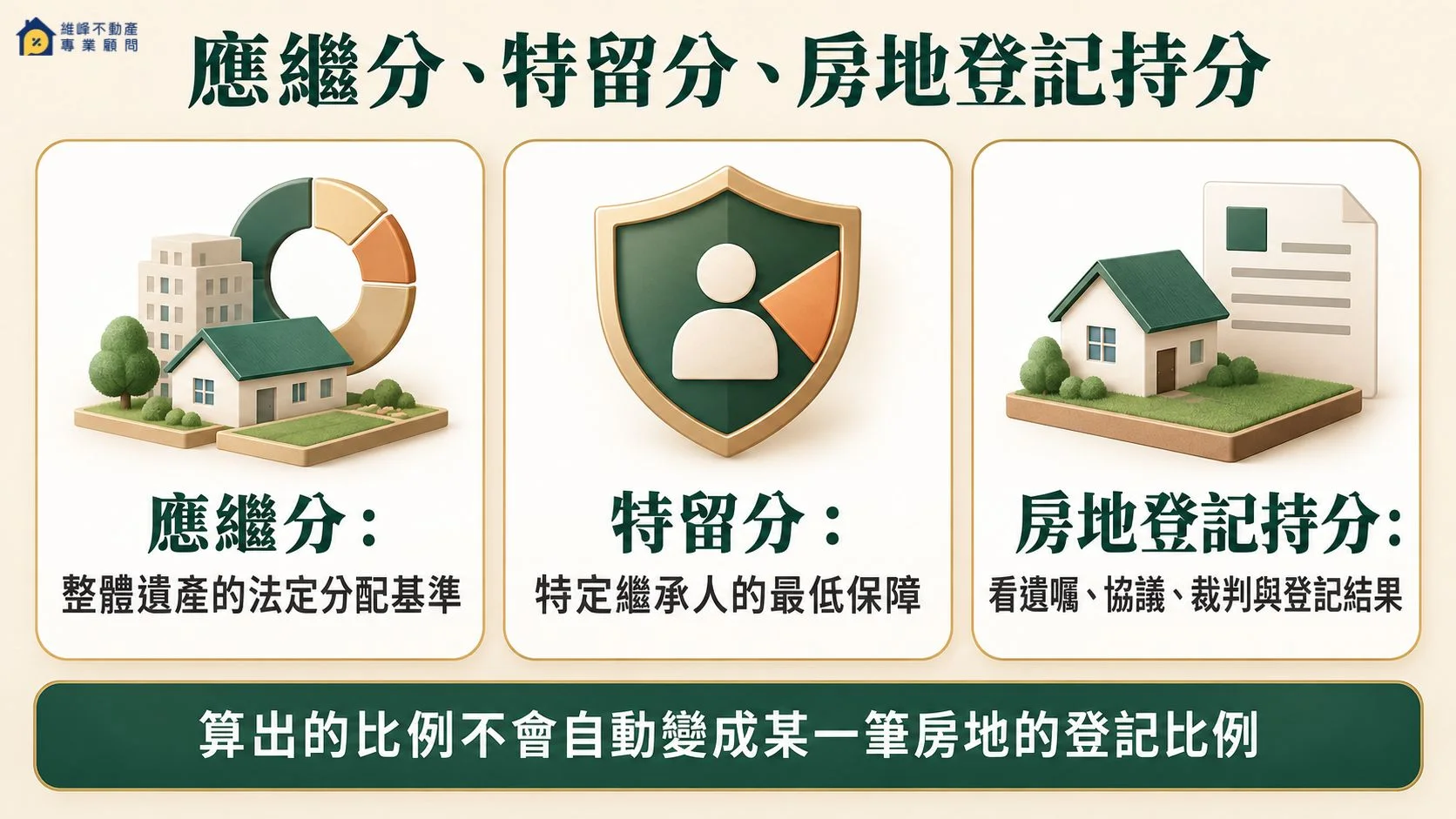 應繼分特留分與房地登記持分差異比較