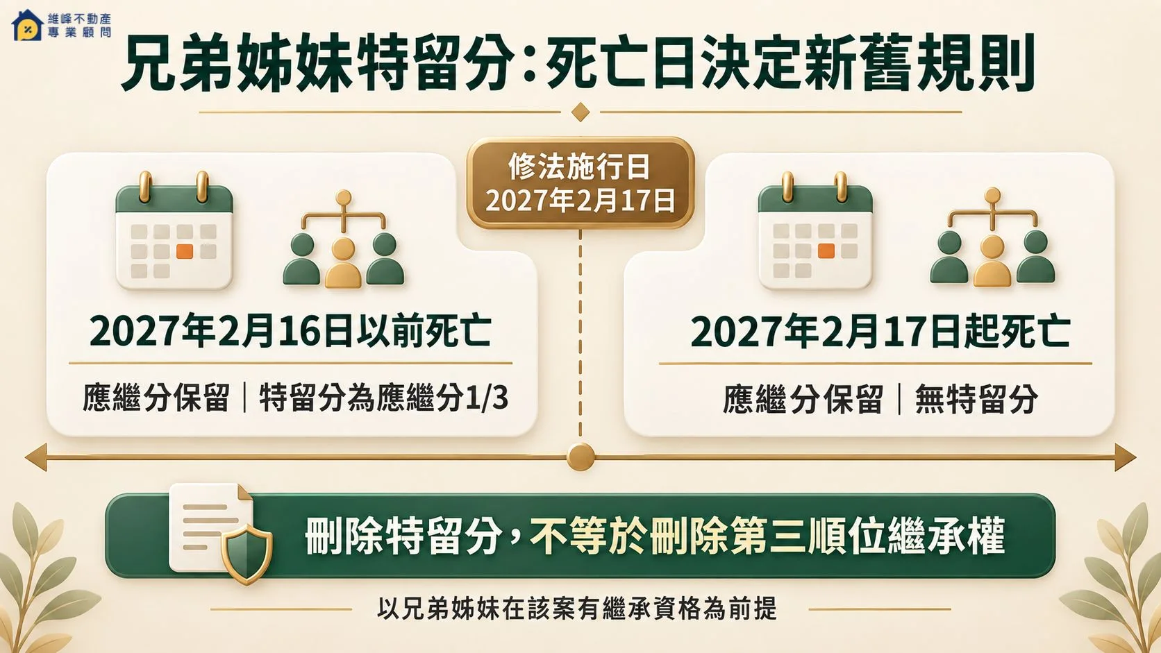 兄弟姊妹特留分2027年修法施行前後比較