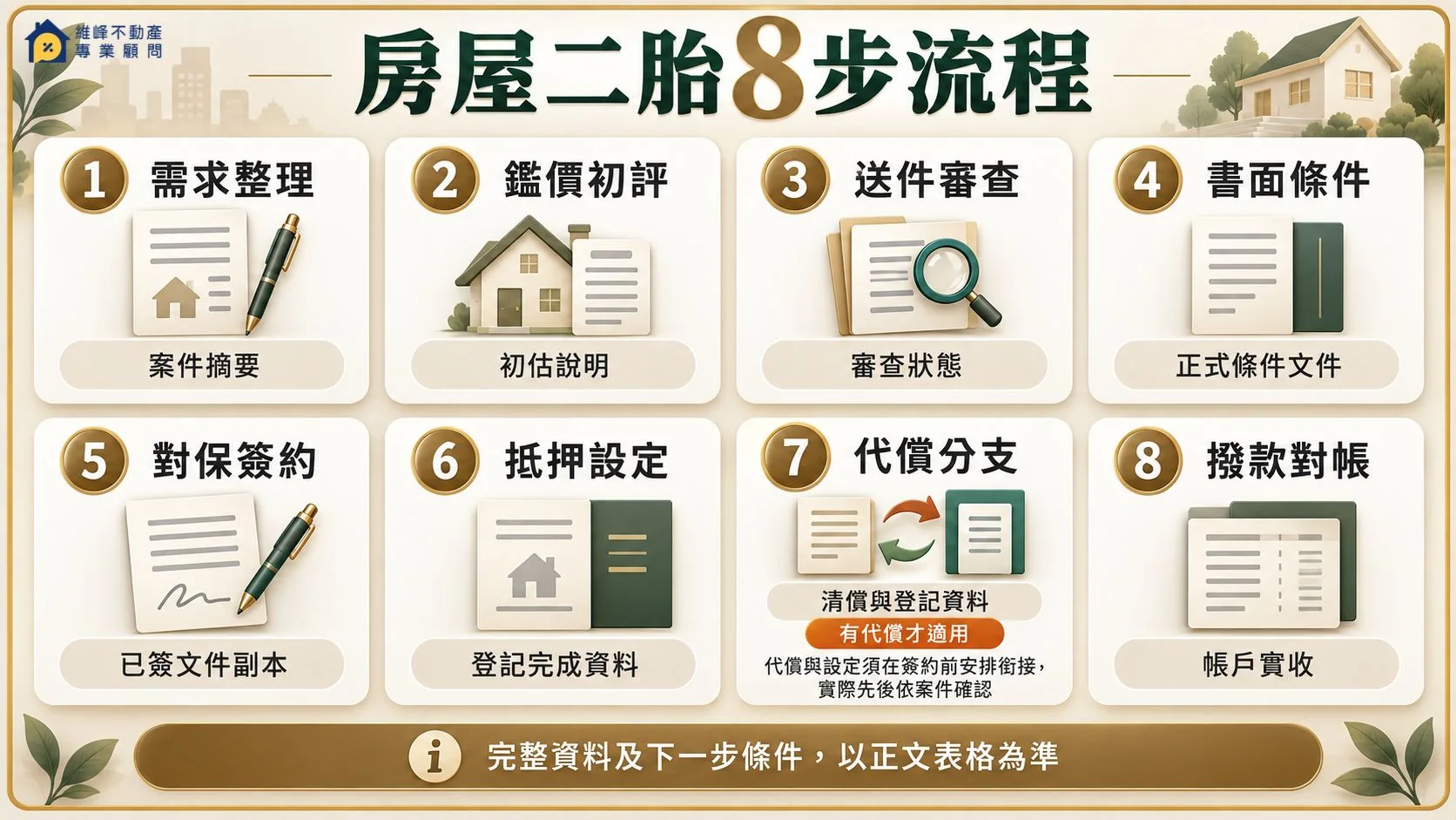 房屋二胎從需求、鑑價、送件、核准、對保、設定、代償到撥款的8步流程