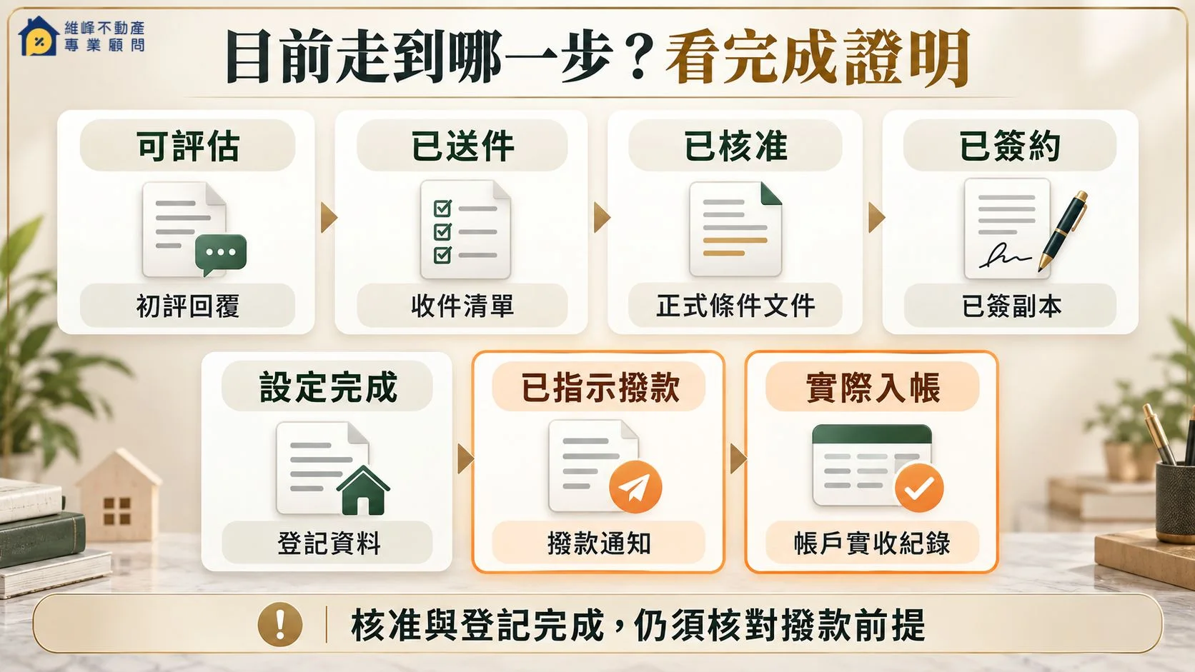 房屋二胎可評估、送件、核准、簽約、設定、撥款與實際入帳的進度差別