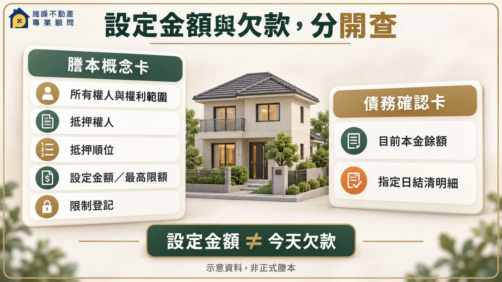 房屋謄本的抵押順位、設定金額與實際欠款餘額判讀