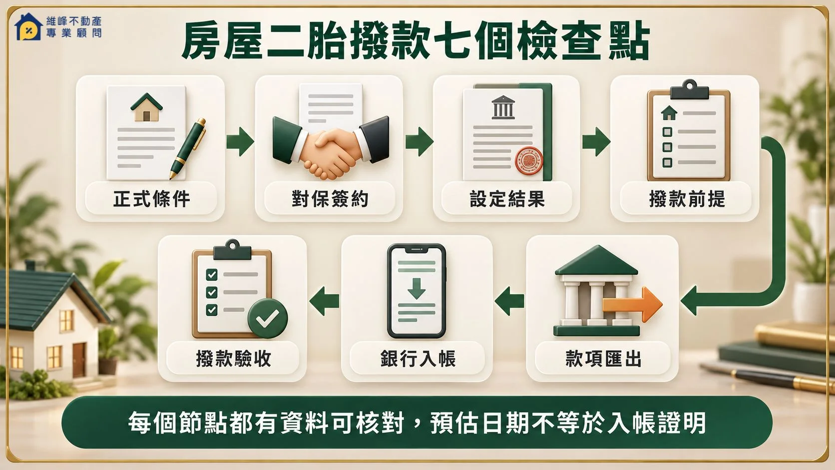 房屋二胎從正式條件到銀行入帳及撥款驗收的七個檢查點