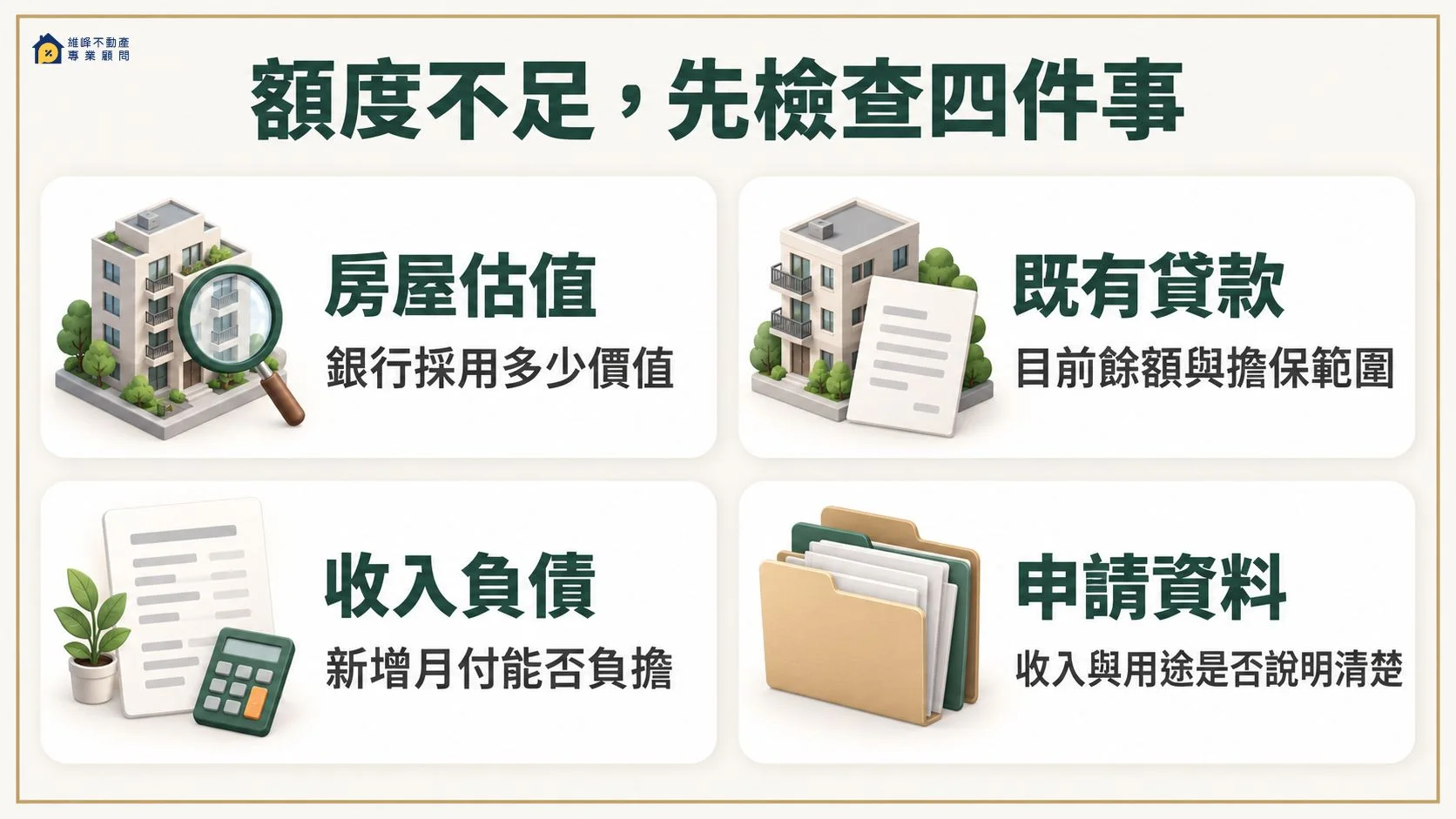 房貸額度不足的四個檢查項目：房屋估值、既有貸款、收入負債與申請資料。