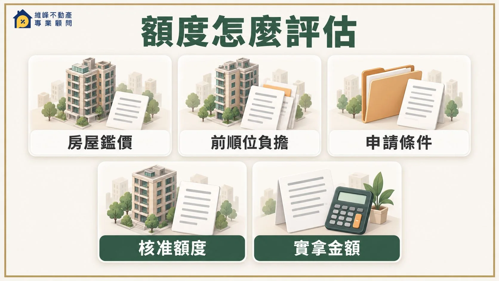 房屋鑑價、前順位負擔與申請條件,逐步確認核准額度及實拿金額