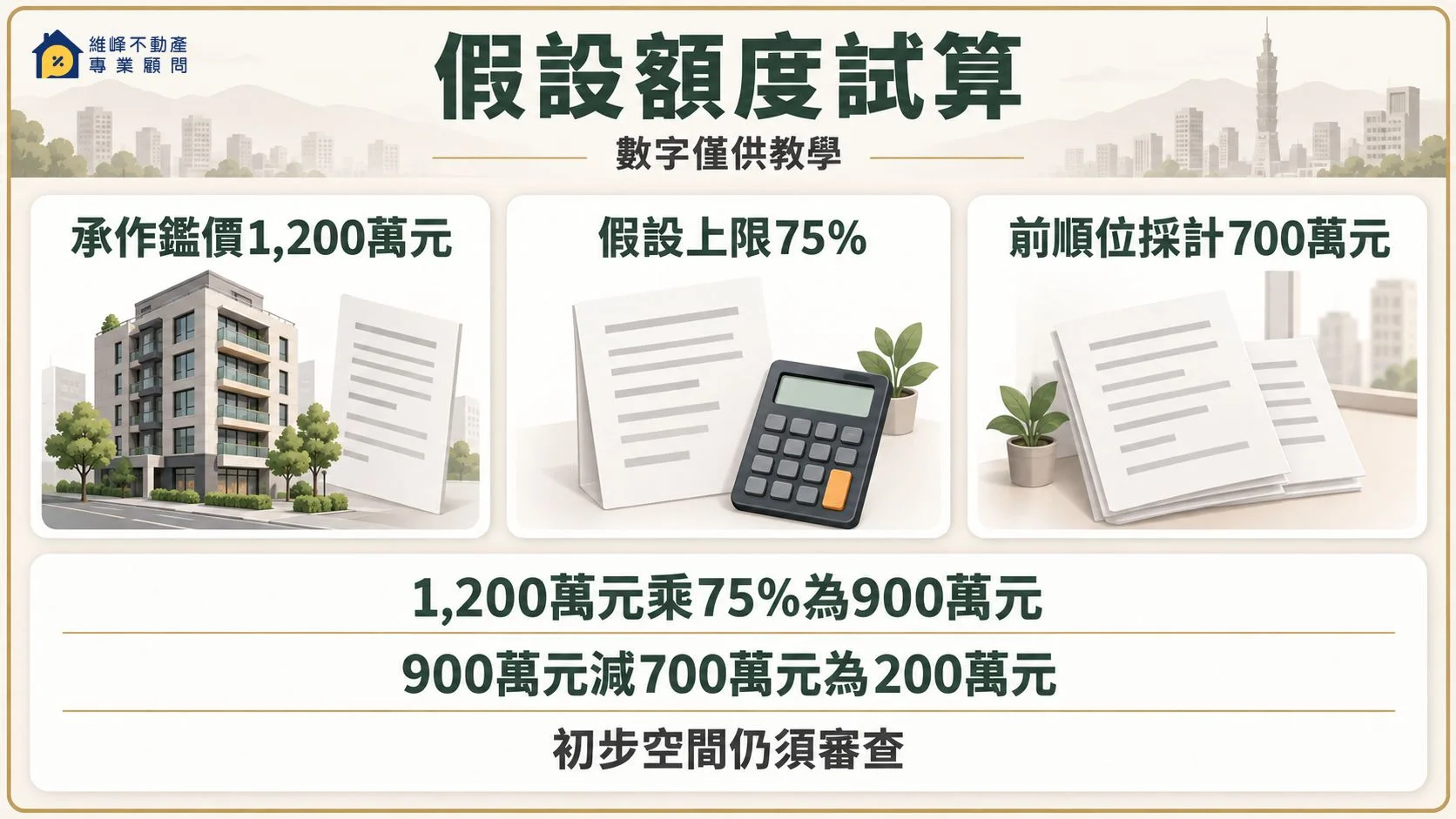 假設鑑價1,200萬元乘75%,再扣前順位採計700萬元,初步空間200萬元