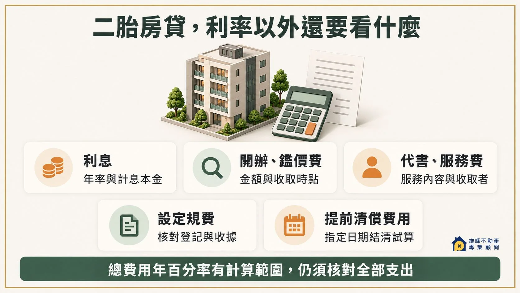 二胎房貸的利息、開辦費、代書服務費、設定規費與提前清償費用