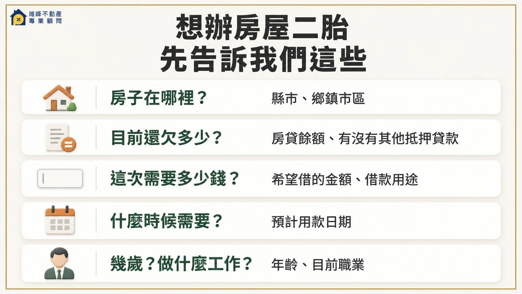 詢問房屋二胎時提供房屋地點、貸款餘額、需求金額、用款時間及年齡職業