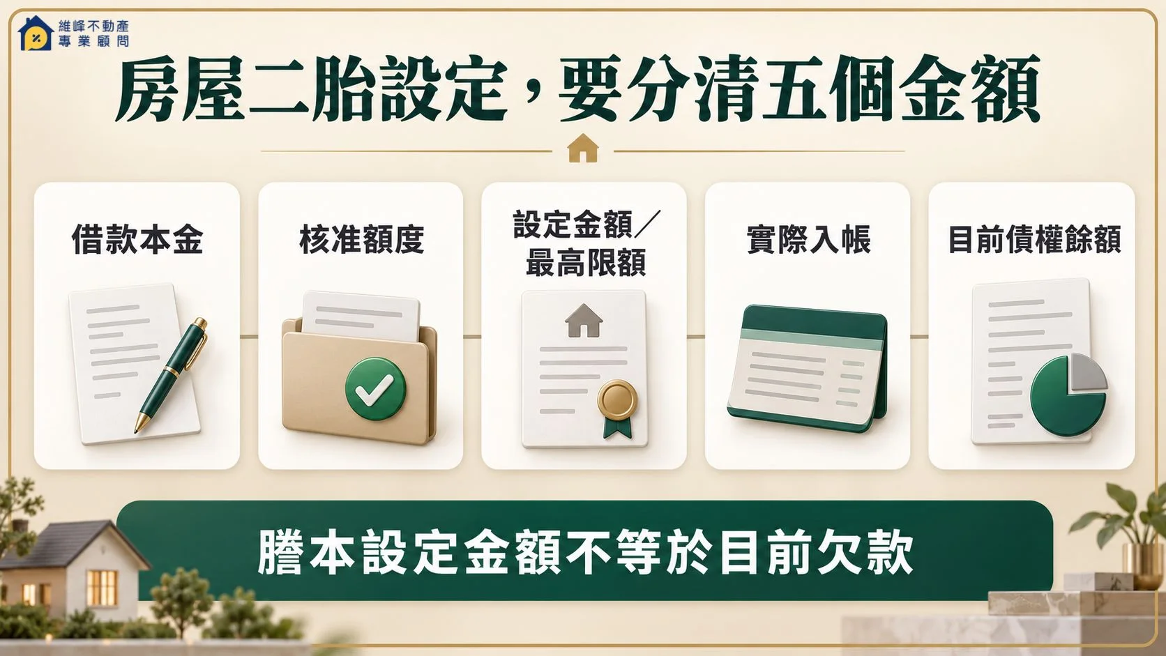 房屋二胎借款本金、核准額度、設定金額、實際入帳與債權餘額差異