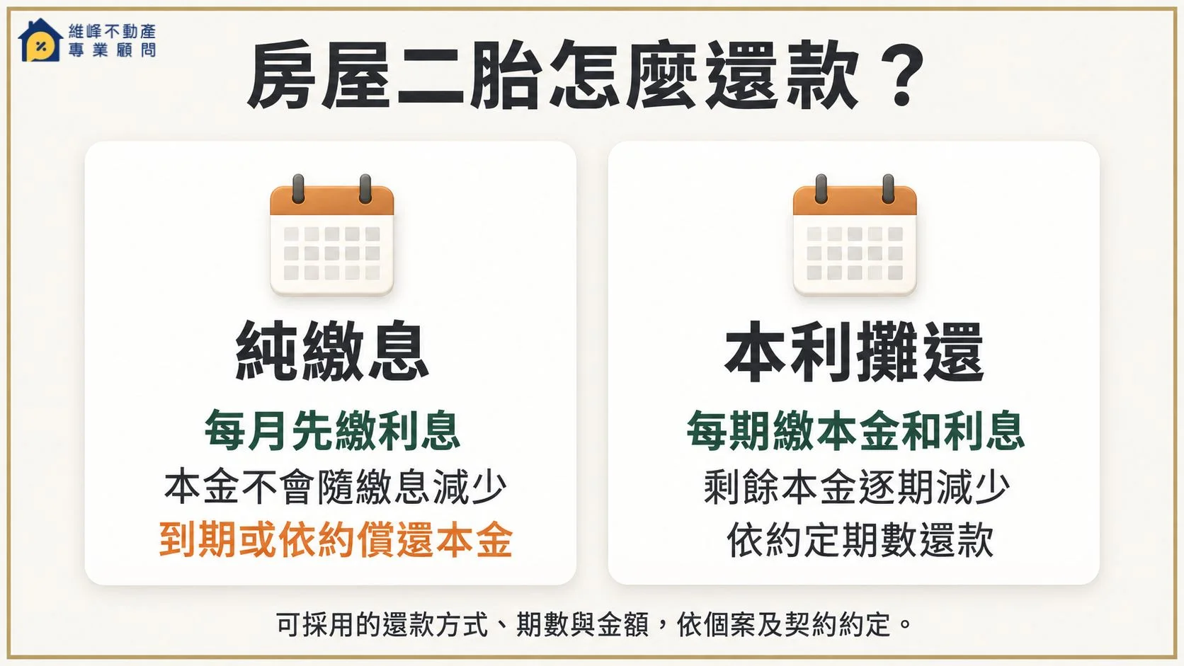 房屋二胎純繳息與本利攤還方式說明