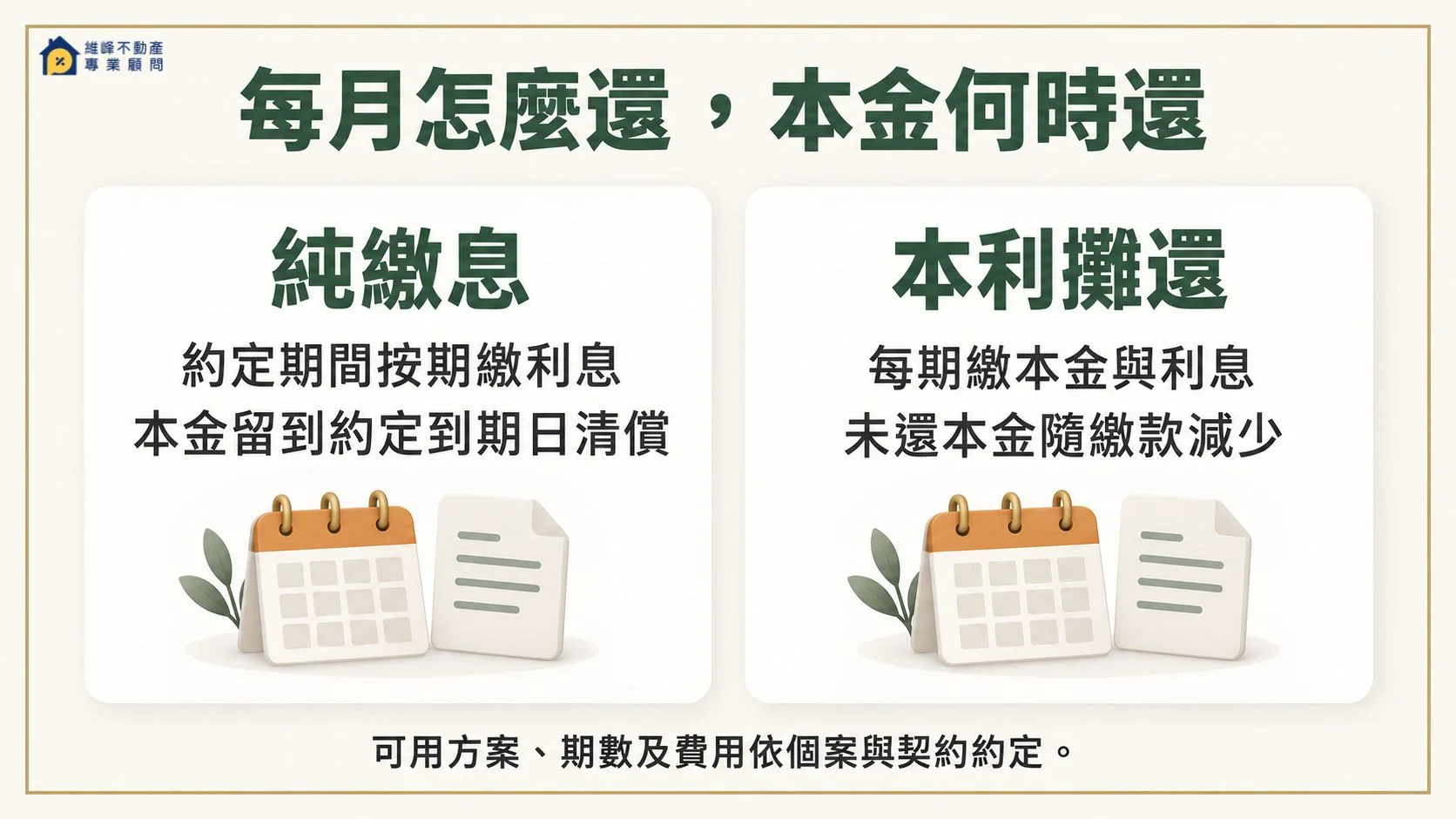純繳息按期繳利息、本金於約定到期日清償;本利攤還每期包含本金與利息,可用方案依個案與契約約定