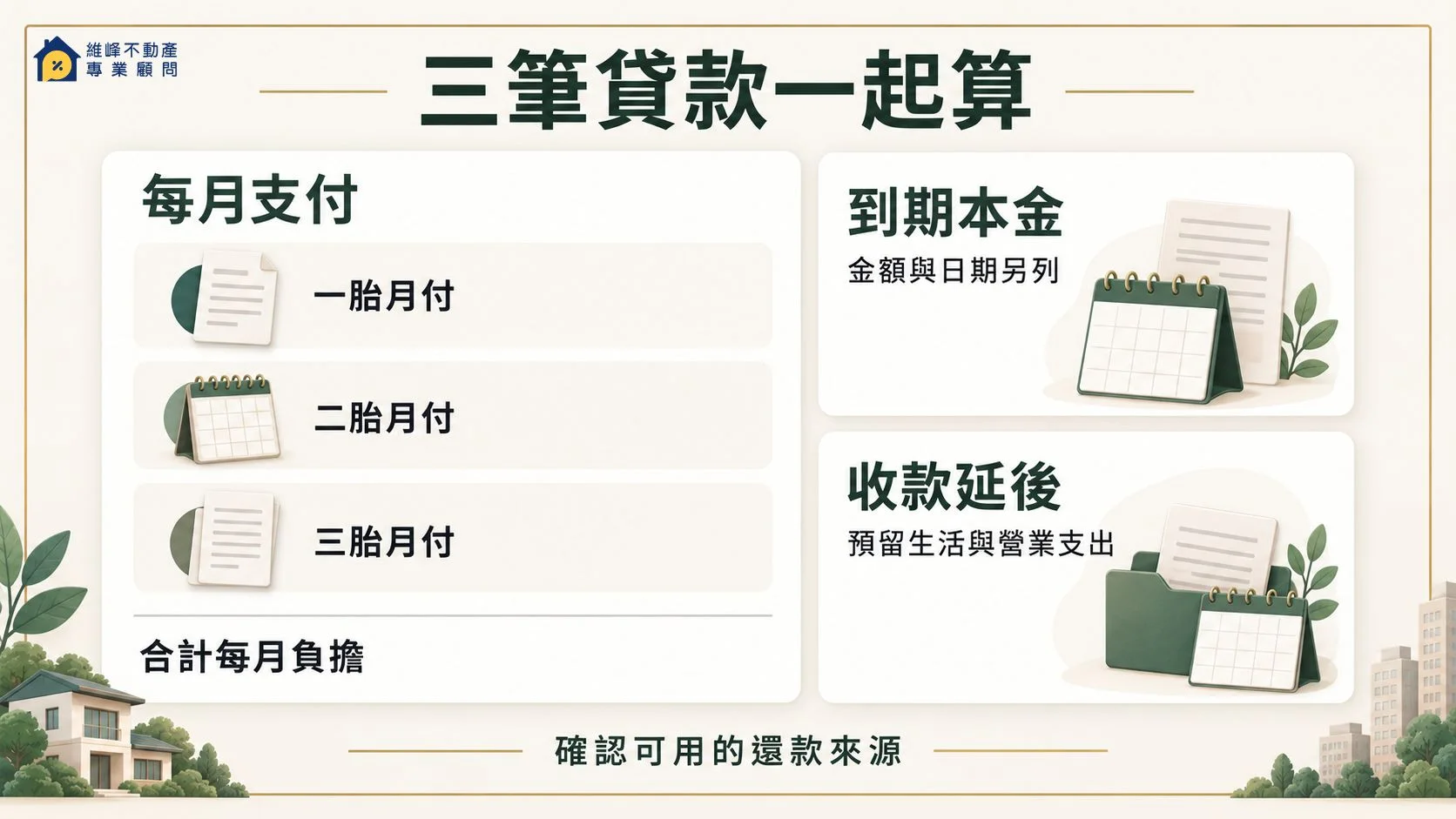 一胎二胎三胎月付需合計，另查到期本金與收款延後時的支出