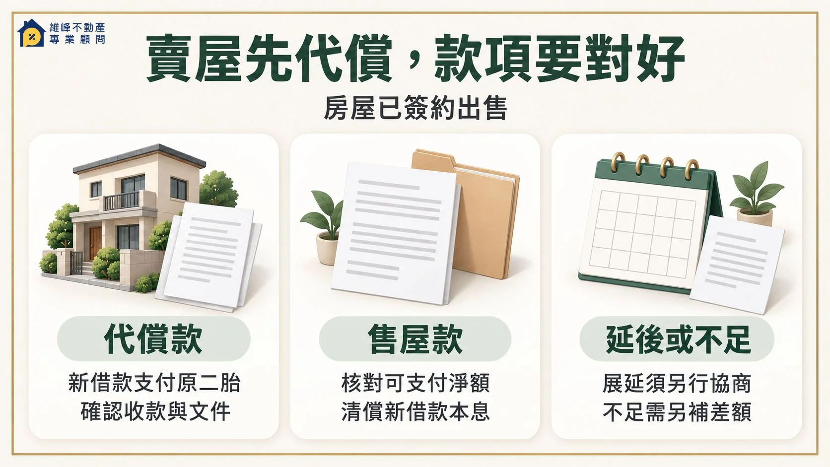 已簽約賣屋時核對代償款支付、售屋款清償及延後不足的安排