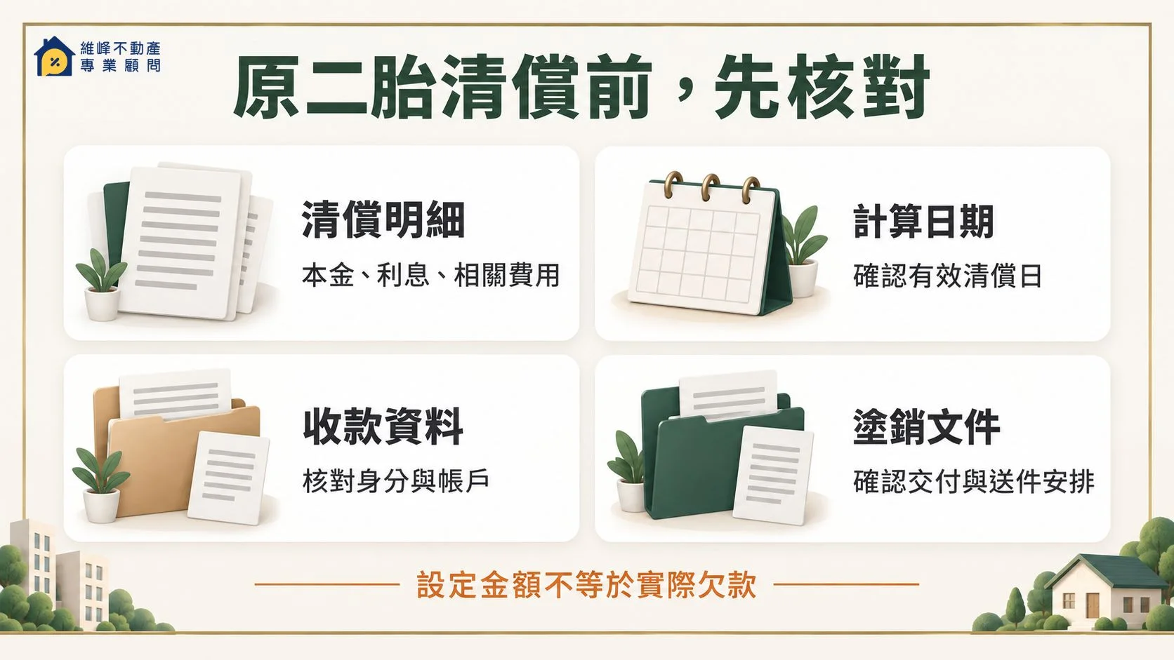 原二胎清償前核對本金利息、清償日期、收款帳戶與塗銷文件