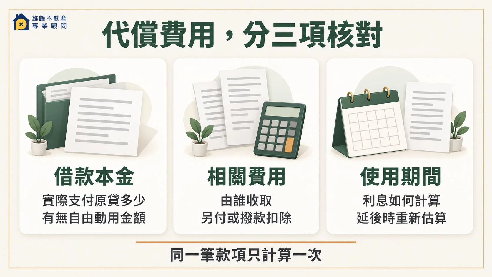 代償費用分開核對借款本金、相關費用與使用期間