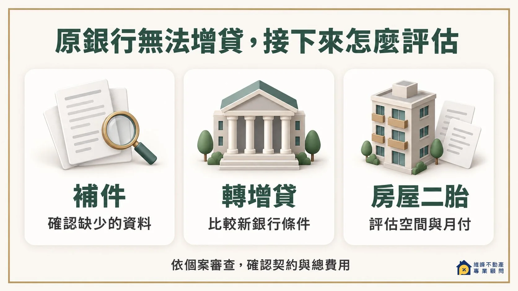 原銀行無法增貸時可評估補件轉增貸與房屋二胎。