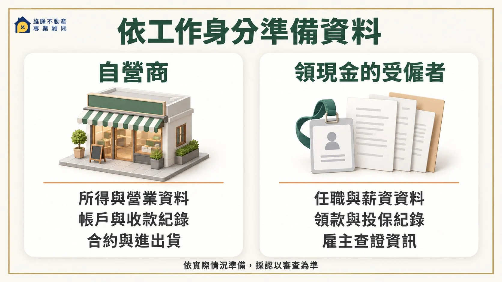 自營商與領現金受僱者申請房屋增貸的文件方向。