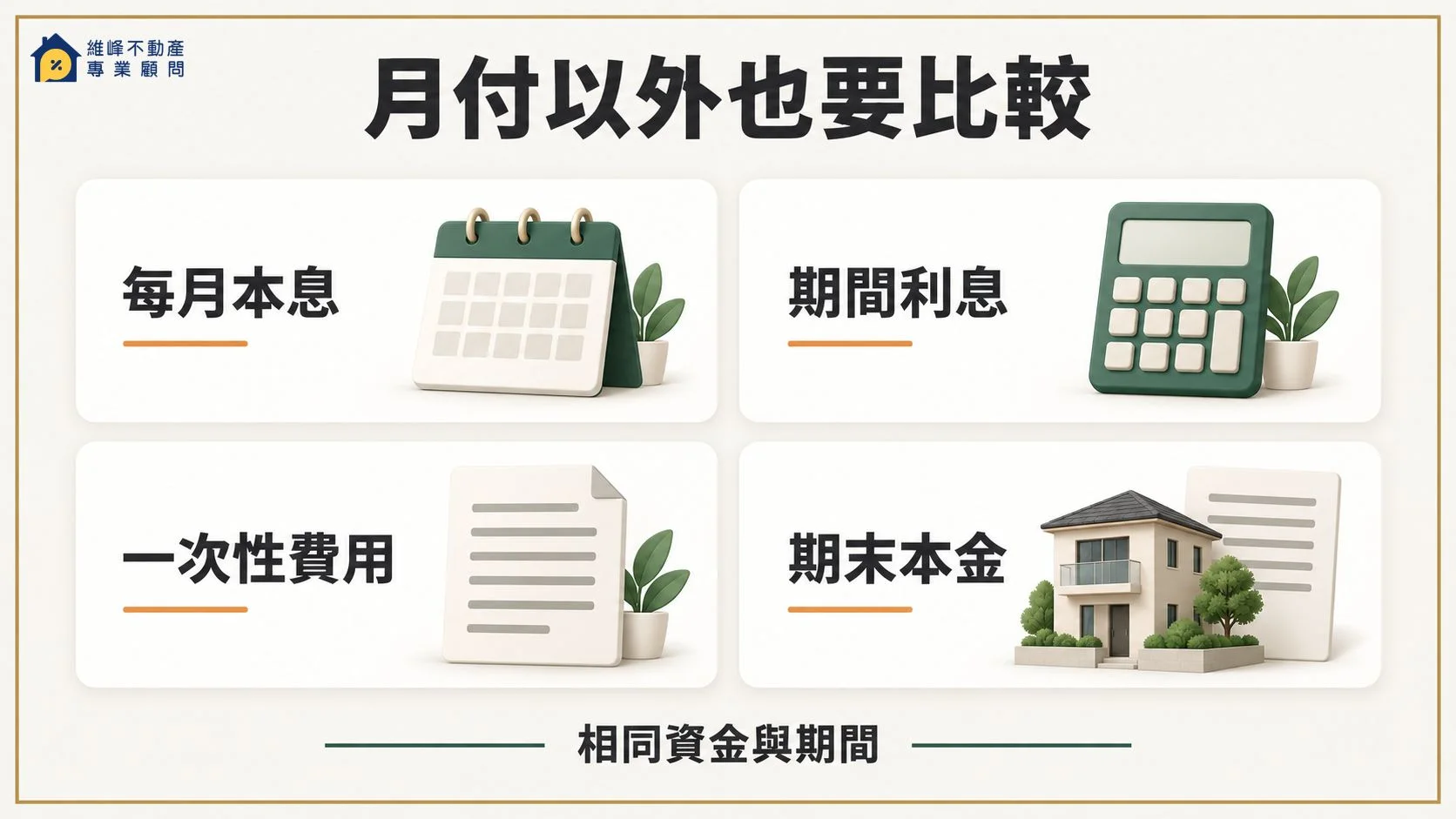 轉增貸每月本息、期間利息、一次性費用與期末本金比較