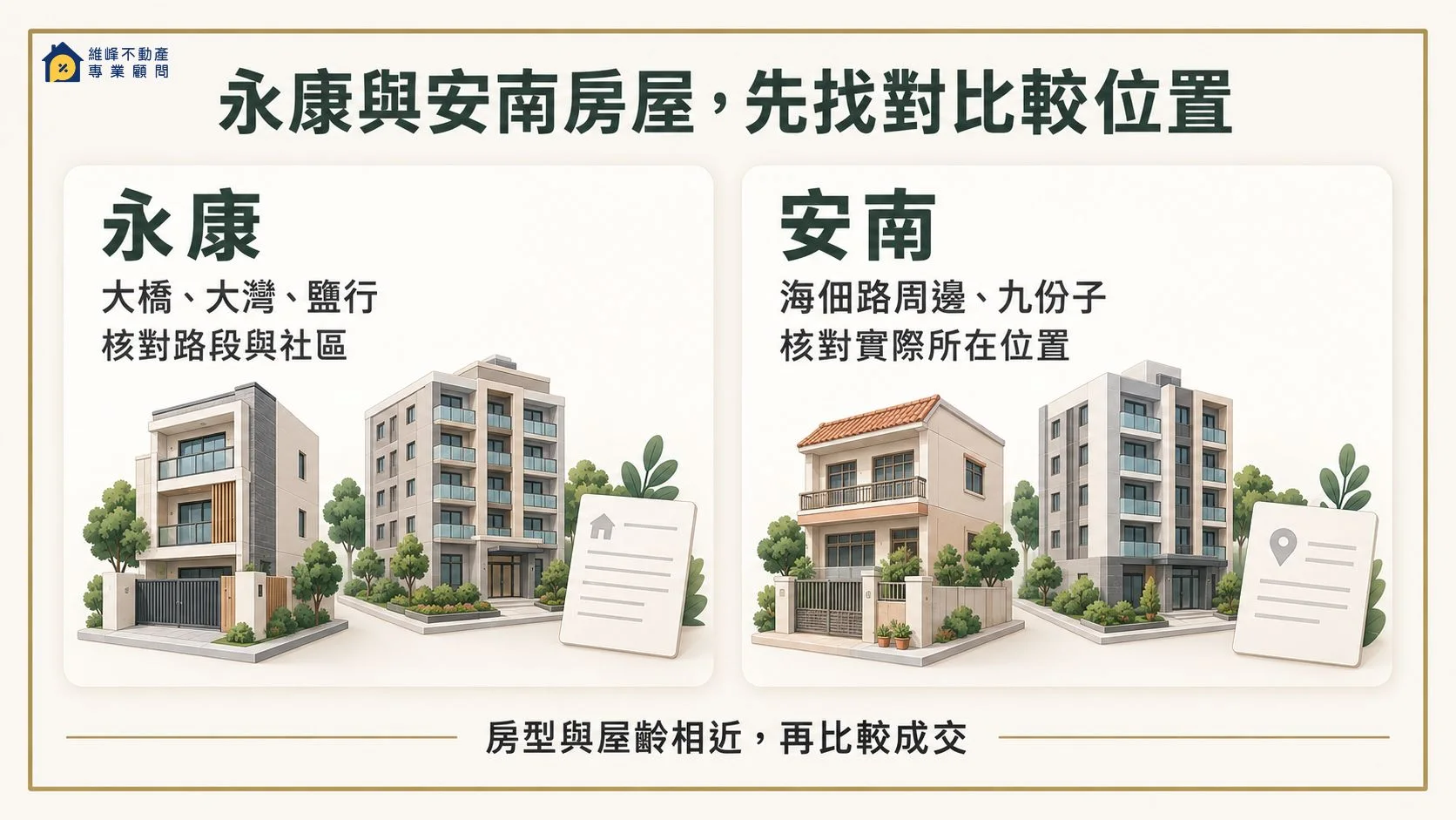 tainan-yongkang-annan-property-location.webp