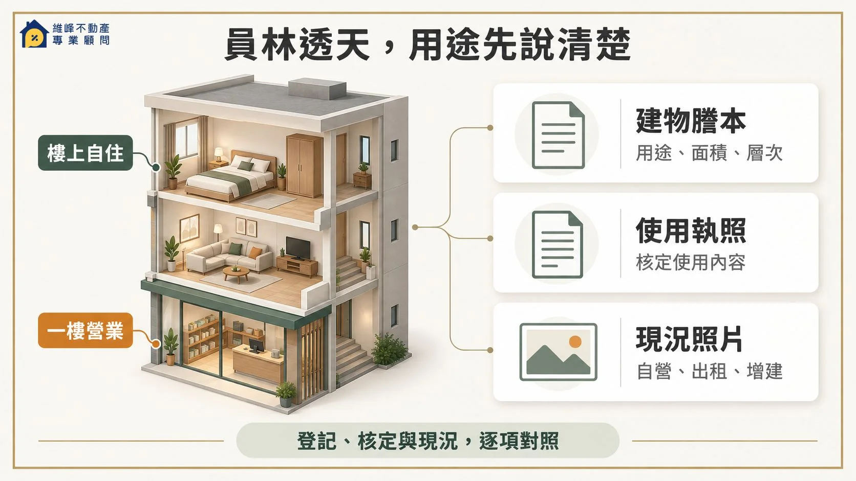 changhua-yuanlin-townhouse-use-documents.webp