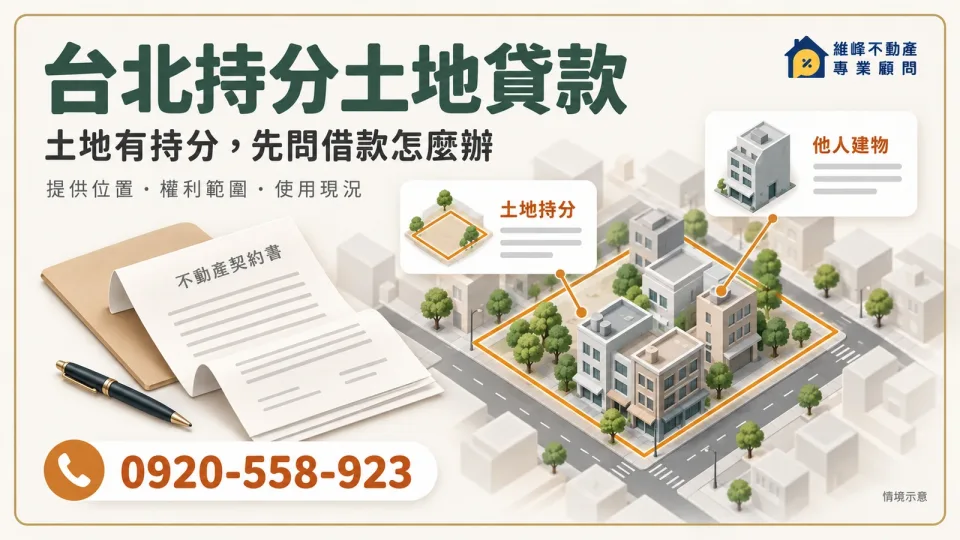 台北持分土地貸款示意，分別核對土地持分、他人建物與使用文件